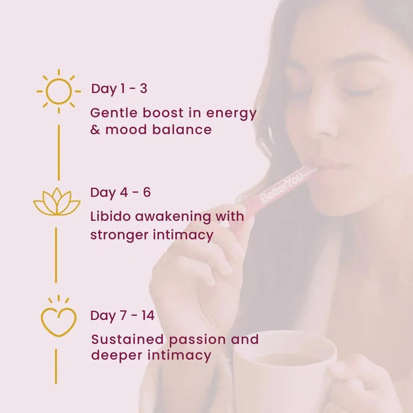 Modivon SHE-Lajit Strawberry Wellness Honeysticks™
